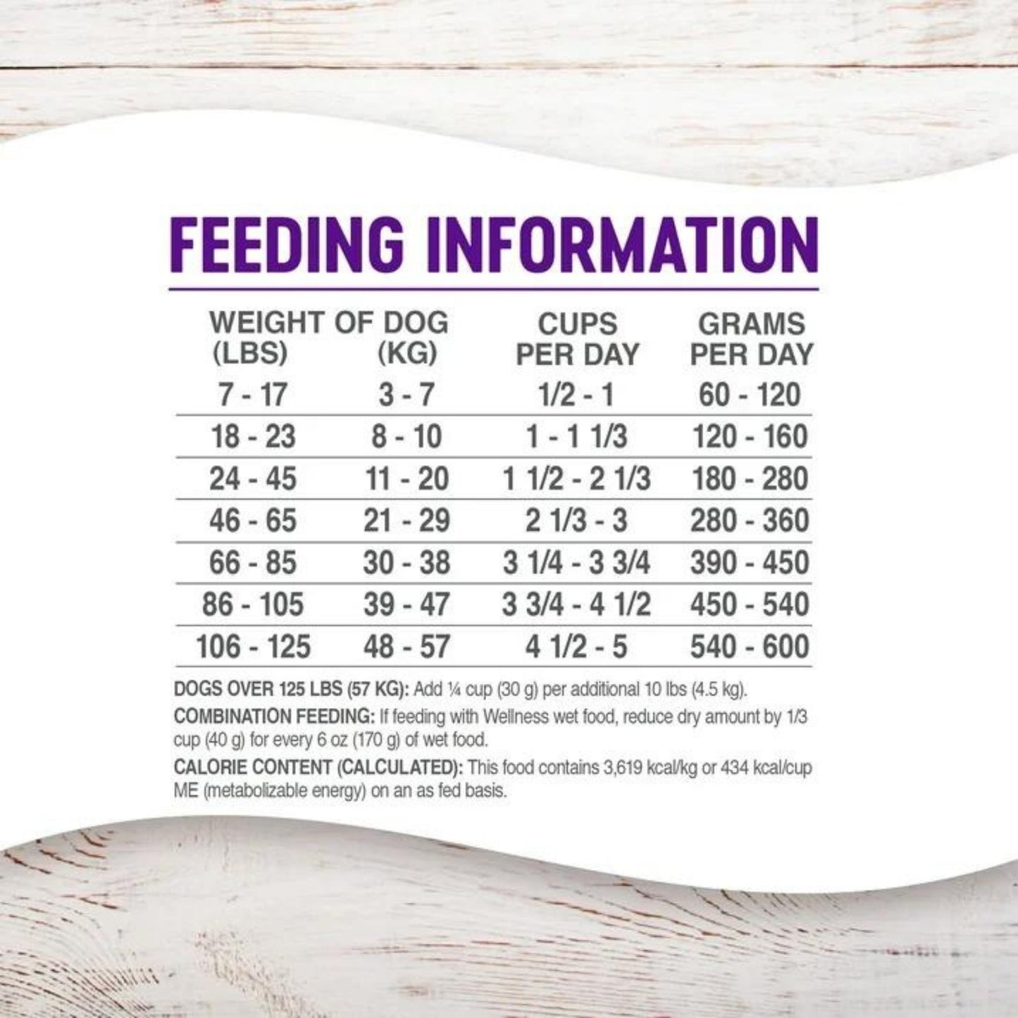 Wellness Complete Health 26Lb Chicken Oatmeal Adult