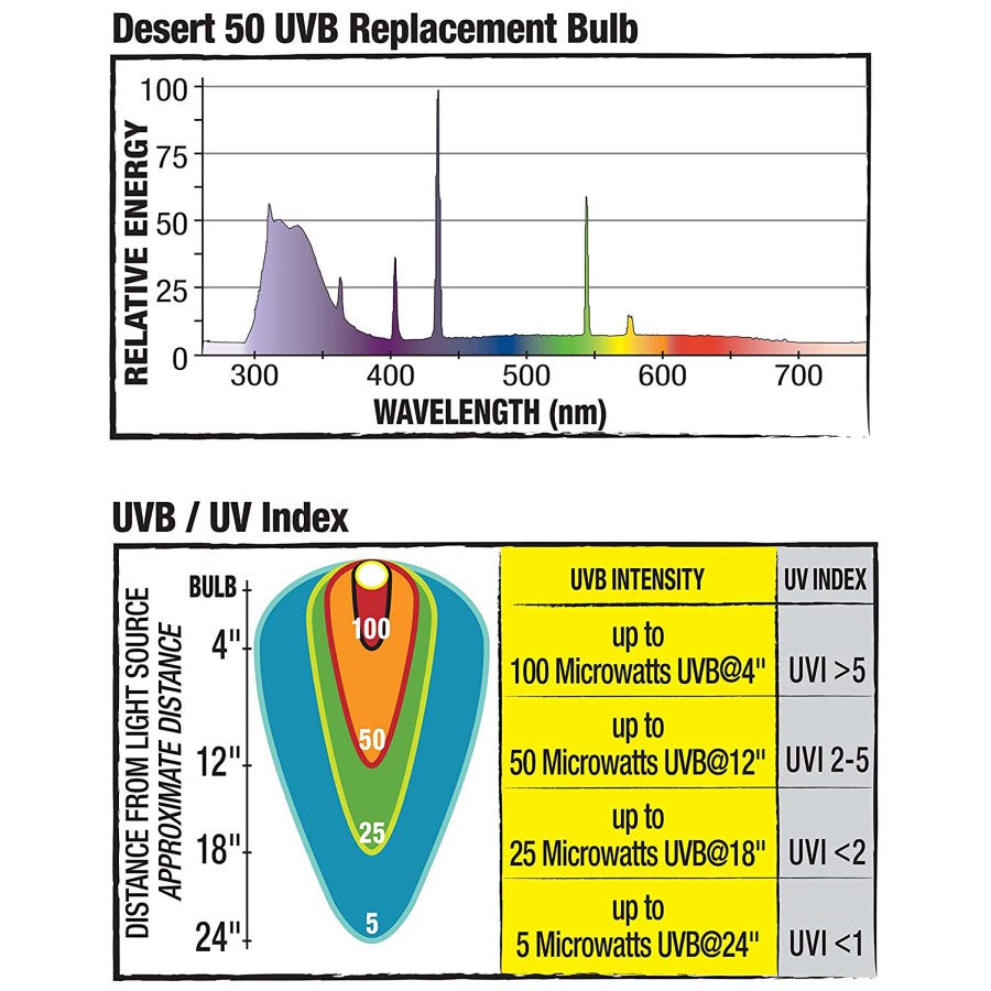 Zilla Fluorescent Coil Bulb Desert 1ea/20 W