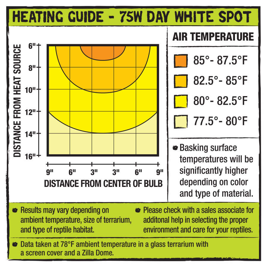 Zilla Incandescent Spot Bulbs Day White 1ea/75 W